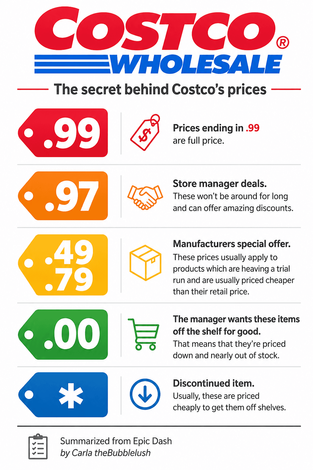 Costco Pricing Guide Infographic