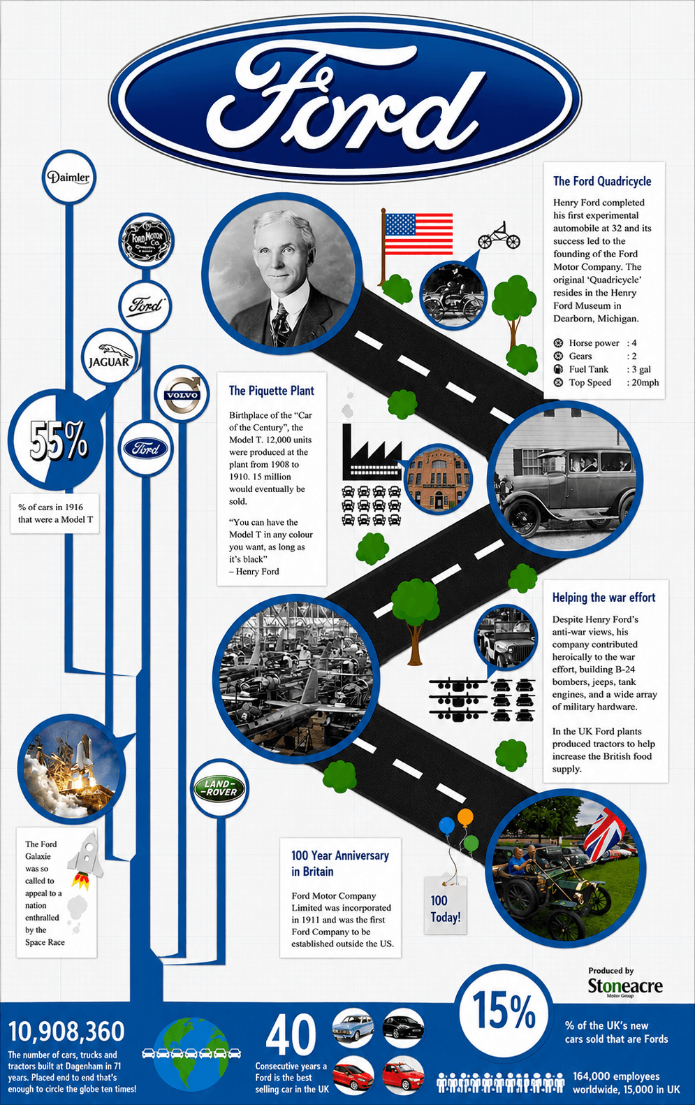 Ford Legacy Infographic