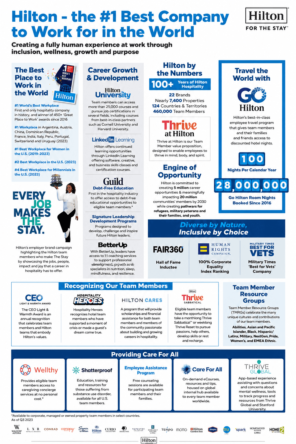 Hilton Workplace Culture Infographic