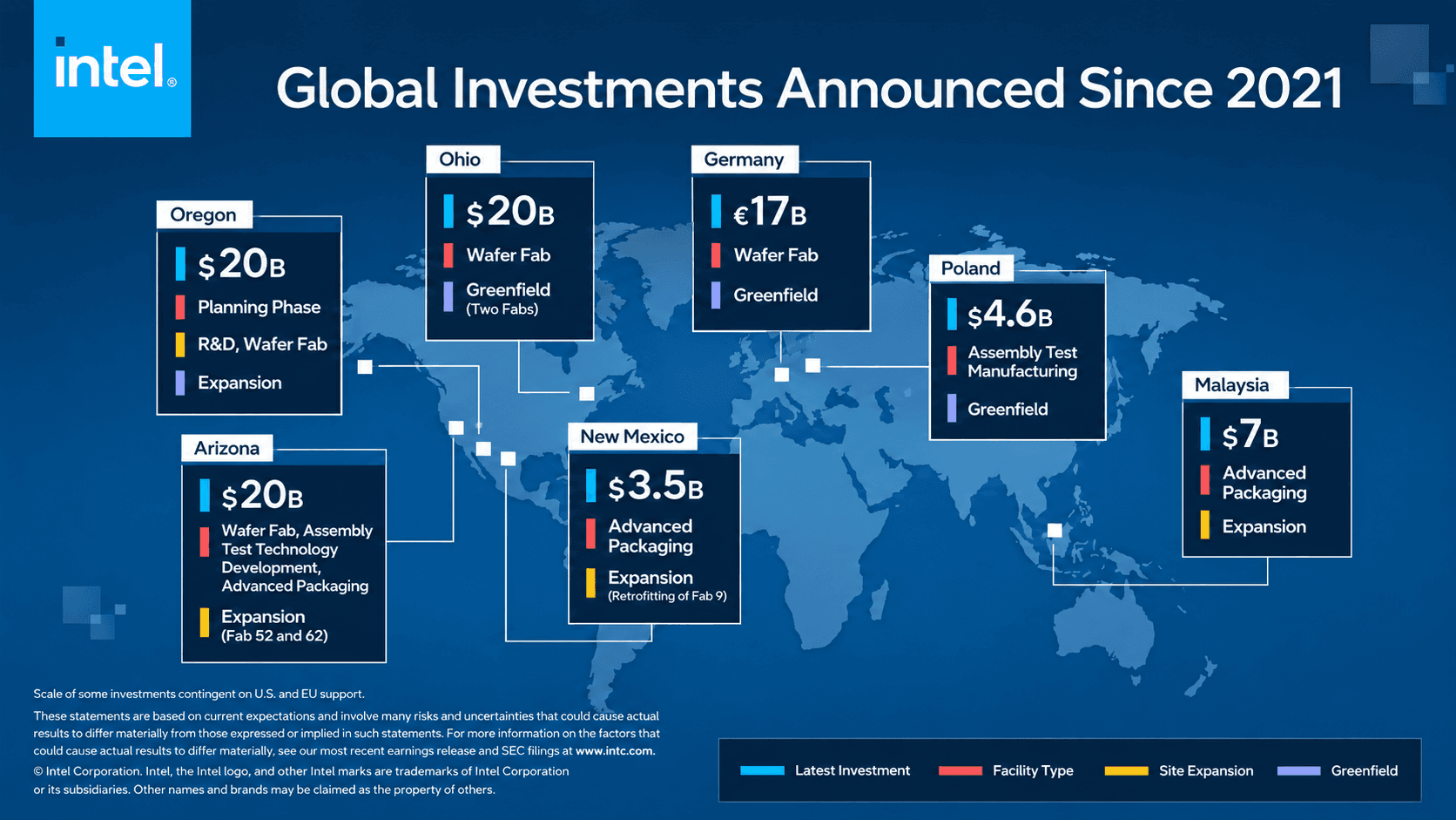 Intel Global Investments Infographic