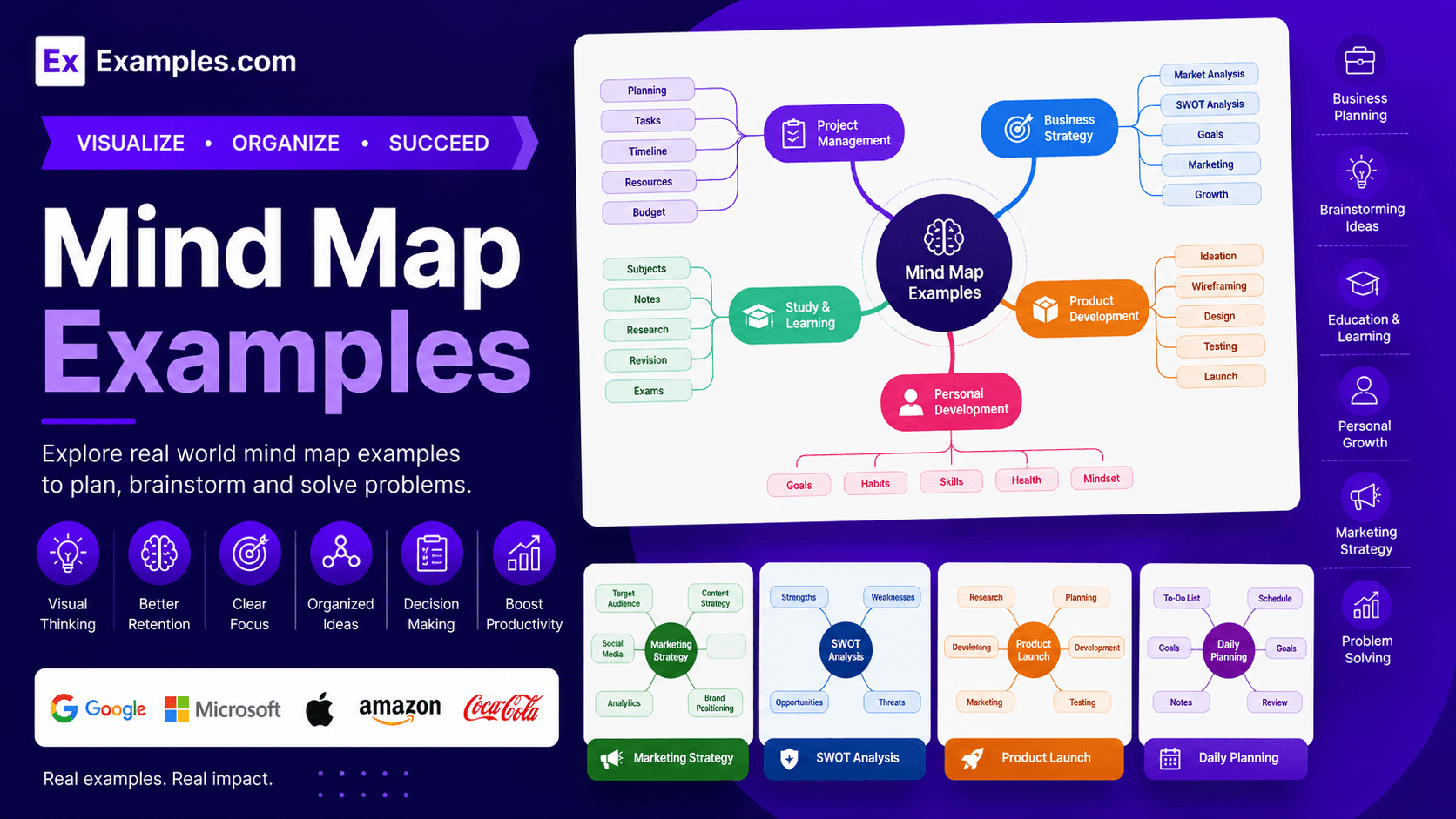 Free AI Mind Map Generator, 50+ Real Mind Map Examples