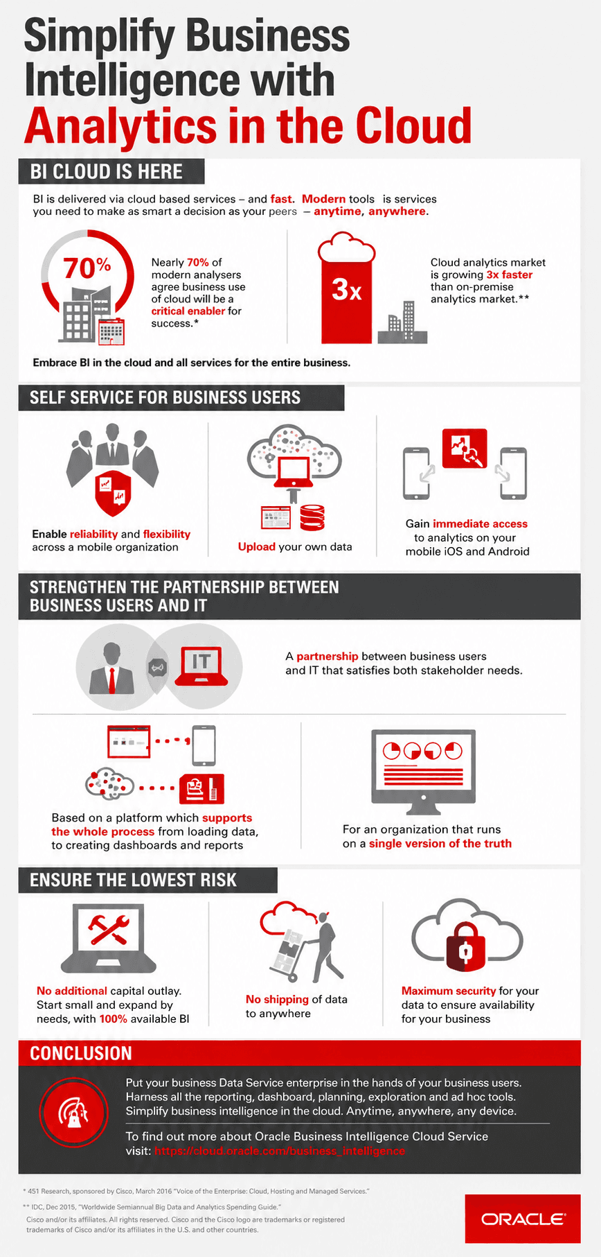 Oracle Cloud Analytics Infographic