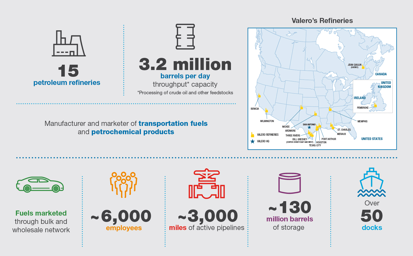 Valero Refining Operations Infographic