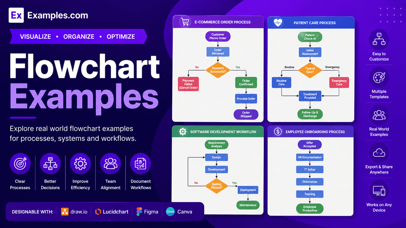 Free AI Flowchart Generator, 50+ Real Flowchart Examples