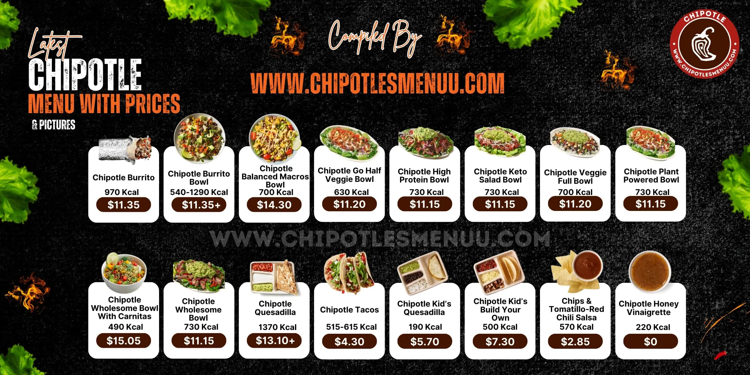 Chipotle Menu with Prices