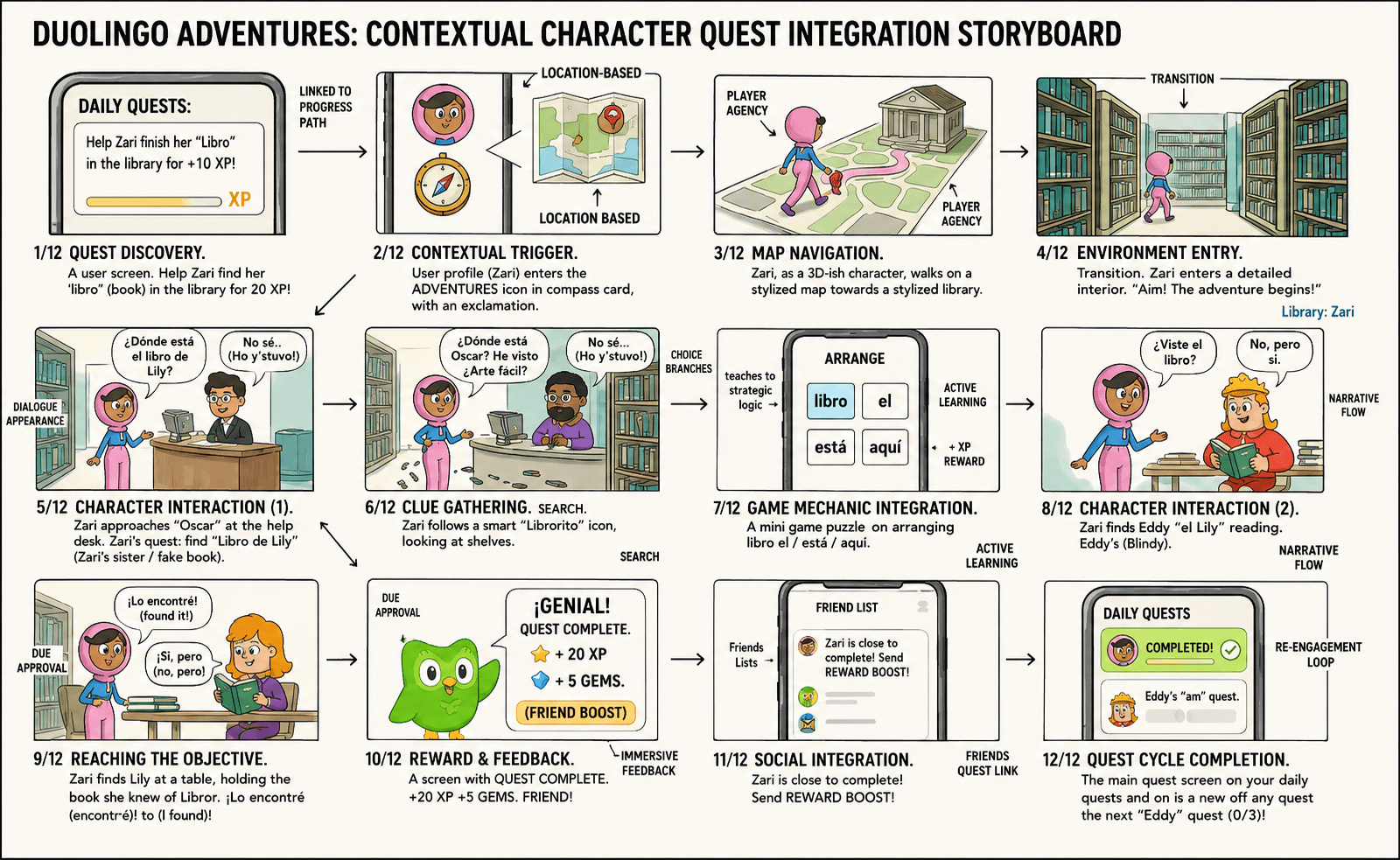 Notion AI Inline Contextual Workspace Command Trigger Storyboard