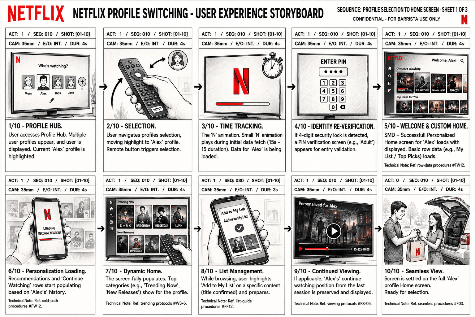 Netflix Profile Switching Experience Storyboard