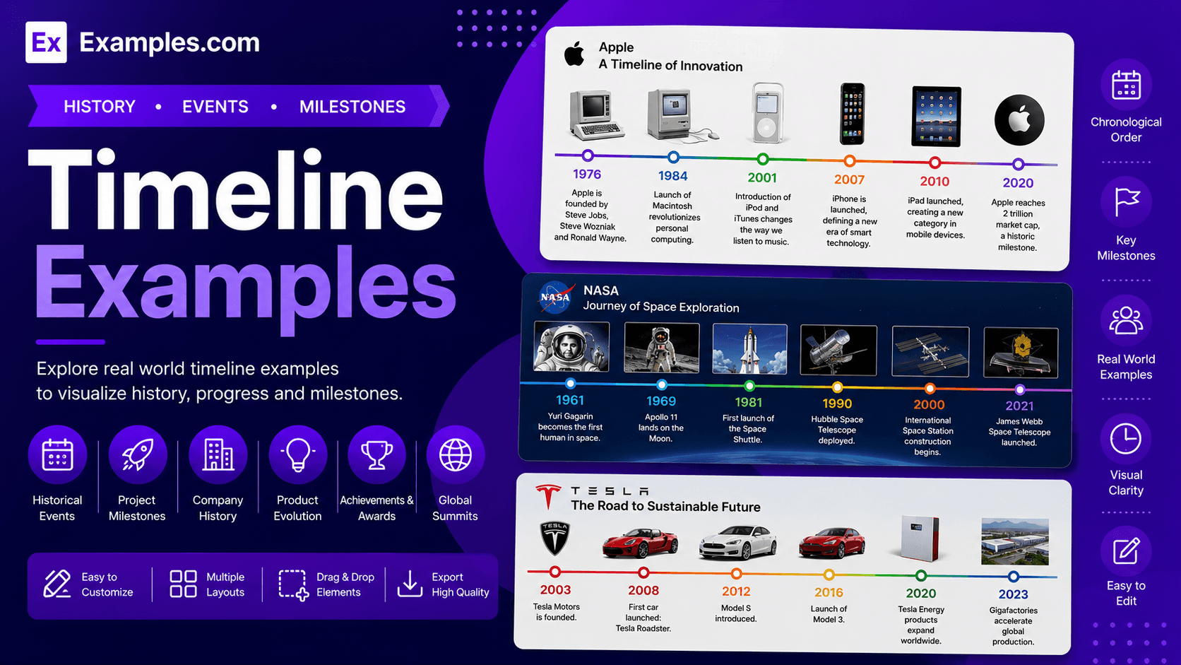 Free AI Timeline Generator, 40+ Real Timeline Examples